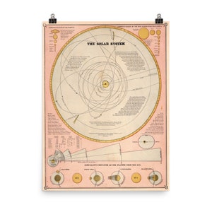 Ancien système solaire carte (1883) Vintage astronomie Atlas affiche