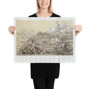 Alte Peru Berge Karte (1865) Vintage peruanische Topographie Atlas Poster