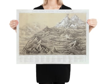 Old Peru Mountains Map (1865) Vintage Peruvian Topography Atlas Poster
