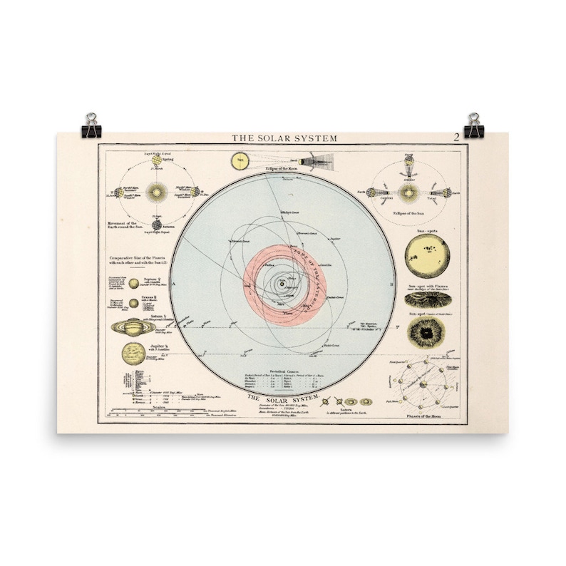 Old Solar System Map (1900) Vintage Astronomy & Space Chart Poster - Etsy