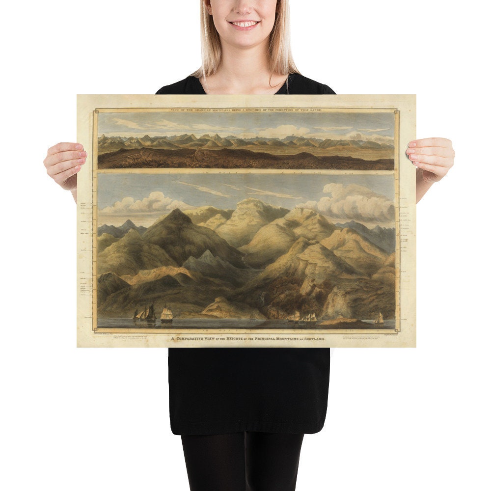 Old Scotland Mountains Map (1832) Vintage Scottish Topography & Elevation Atlas Poster