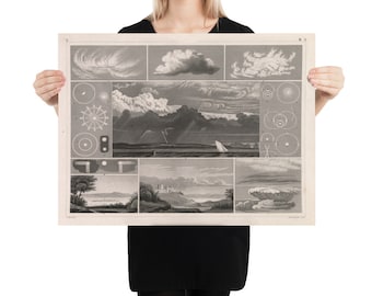Diagrama de nubes meteorológicas antiguas (1850) Póster vintage de meteorología y meteorología