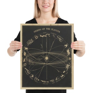 古い太陽系惑星軌道図（1850年）ビンテージ天体物理学と星座チャートポスター