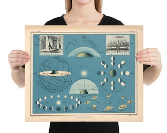 Carta astronómica del Sol Viejo, la Tierra y la Luna (1869) Cartel astronómico vintage y diagrama espacial
