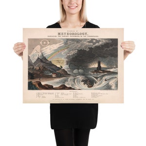 Old Meteorology Elements Diagram (1846) Vintage Weather and Meteorological Illustration Poster