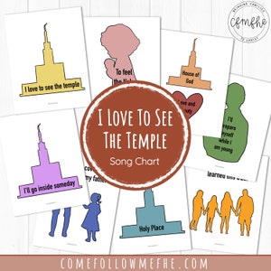 I Love To See The Temple Song Chart