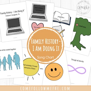 Family History - I Am Doing It Song Chart