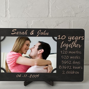 Family Photo Frame Custom Picture Frame Personalized Gift For Family Christmas Gift For Family Family Picture Frame Family Is Forever