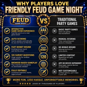 Friendly Feud Game Night compared to traditional party games featuring browser-based gameplay, auto scoring, Fast Money round, 120 survey questions, and editable content.