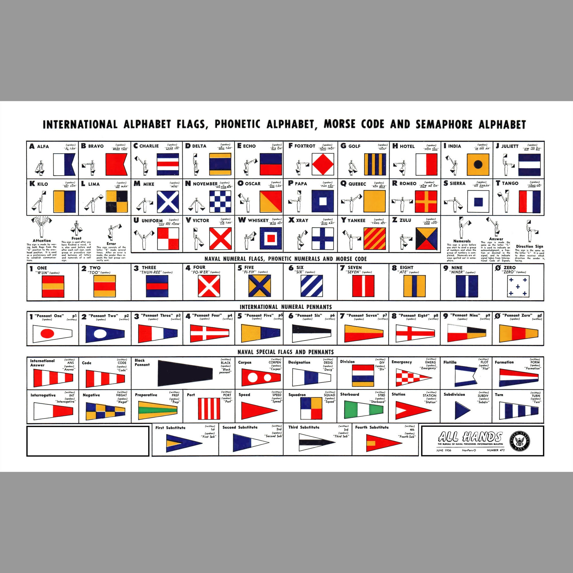 International Signal Flags US Navy 1956 Etsy Canada