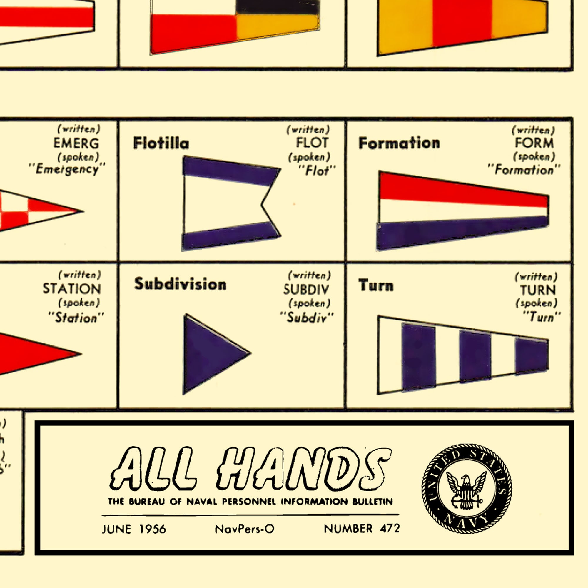 International Signal Flags US Navy 1956 Etsy UK