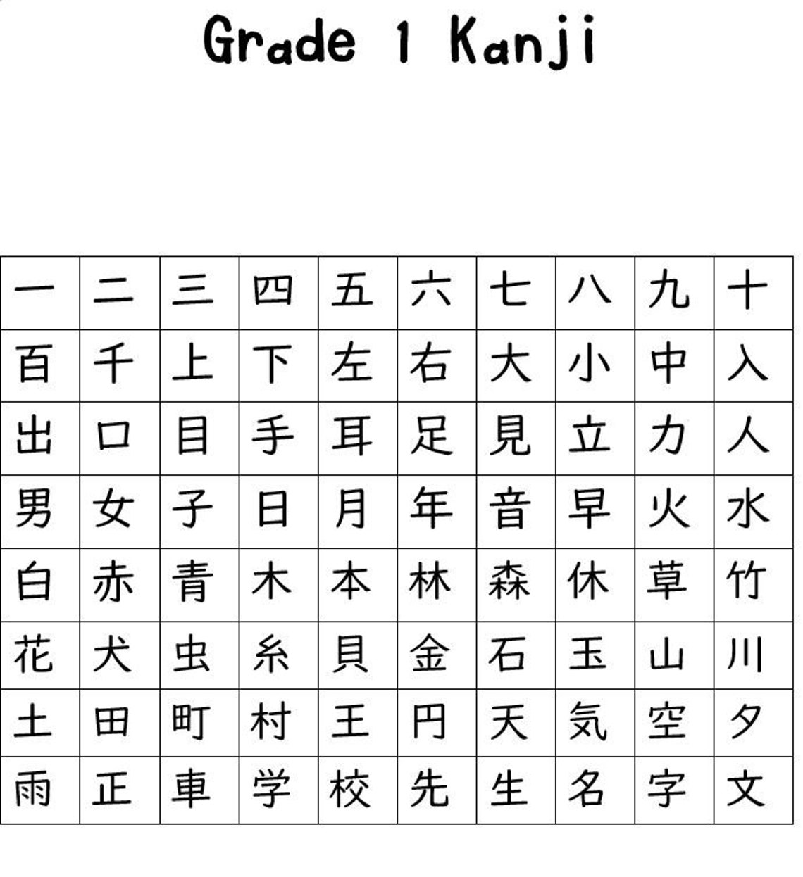 Japanese Kanji By Grade