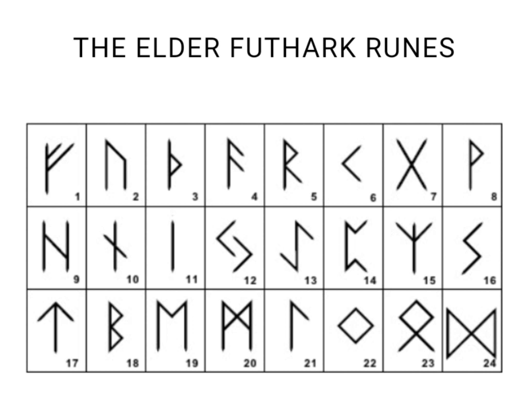 Misty Green Forest Runes Elder Futhark Runes Rune Tiles | Etsy