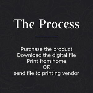 Instruction graphic titled ‘The Process’ with text steps: purchase, download, print from home or send to a printing vendor