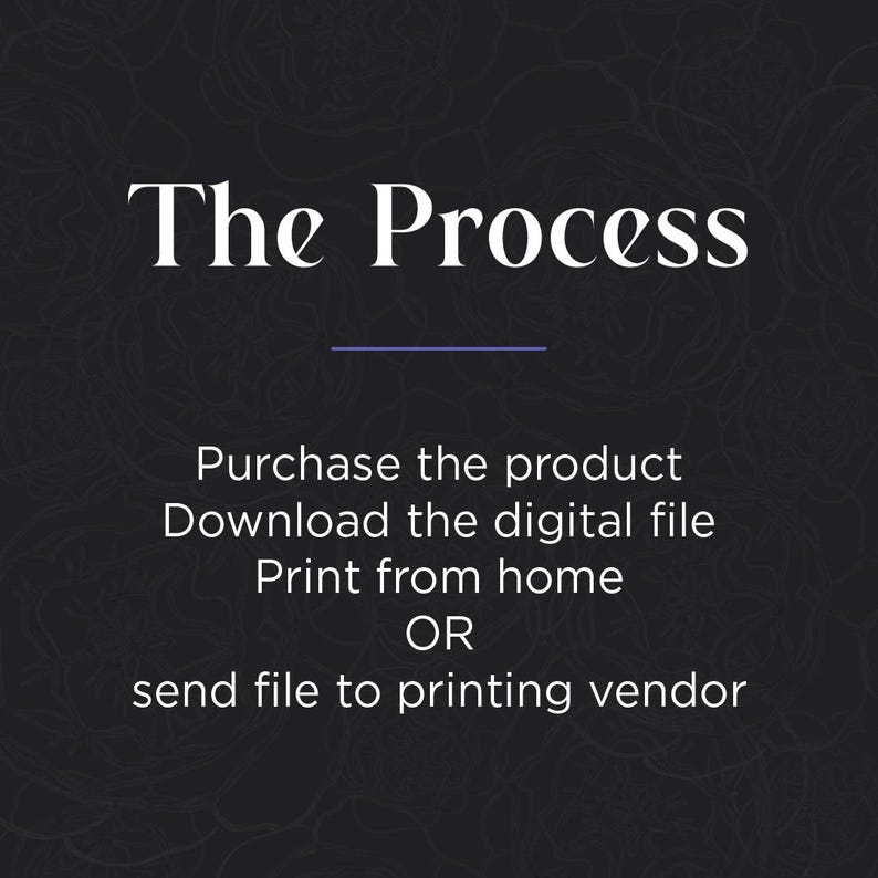Instruction graphic titled ‘The Process’ with text steps: purchase, download, print from home or send to a printing vendor