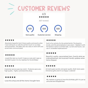 May include: Customer reviews for a product with a 4.9 star rating out of 5 stars. The reviews highlight the quality of the product, the excellent customer service, and the fast shipping. The reviews include phrases like "Absolutely beautiful item!", "Such a fun activity for the whole family!" and "Beautiful, quality, personalized item."