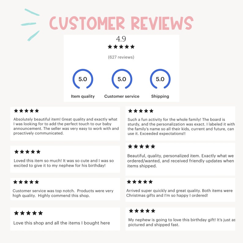 May include: Customer reviews for a product with a 4.9 star rating out of 5 stars. The reviews highlight the quality of the product, the excellent customer service, and the fast shipping. The reviews include phrases like "Absolutely beautiful item!", "Such a fun activity for the whole family!" and "Beautiful, quality, personalized item."