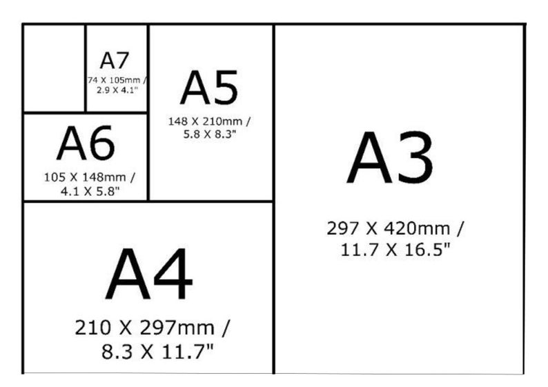 May include: A diagram showing the different sizes of paper in the A series, including A3, A4, A5, A6, and A7. The dimensions of each paper size are listed in millimeters and inches.