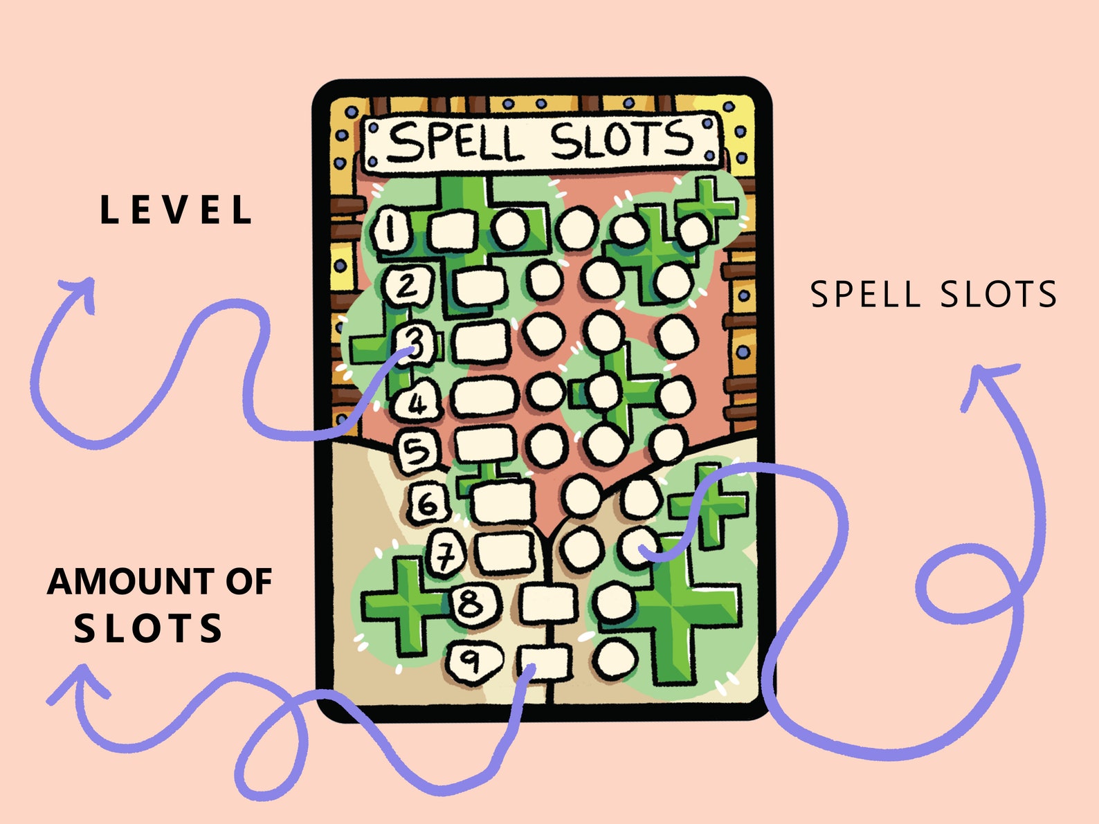 Cleric 5e Spell Slot Tracker Printable Etsy