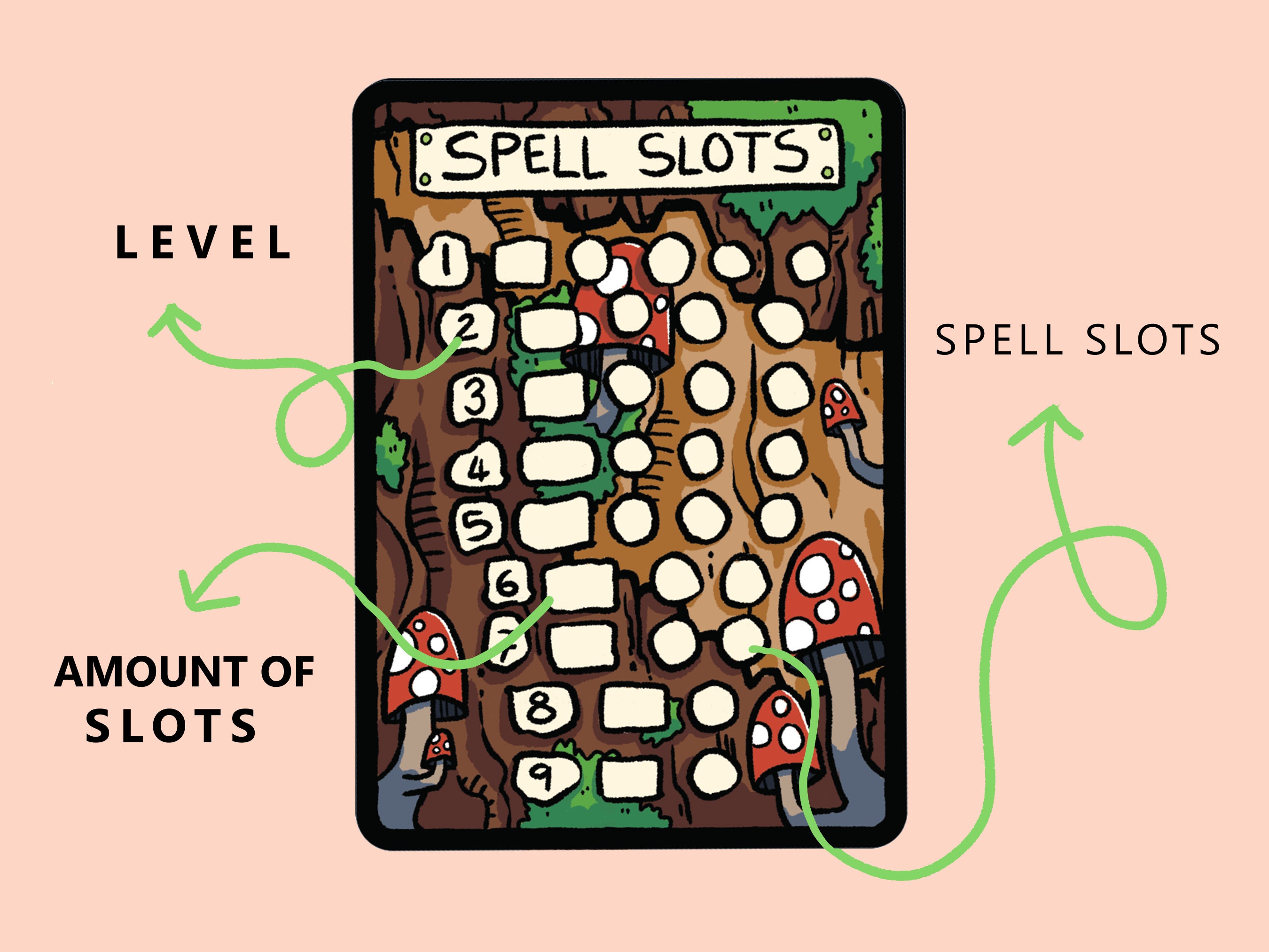 Druid 5e Spell Slots Printable - Etsy