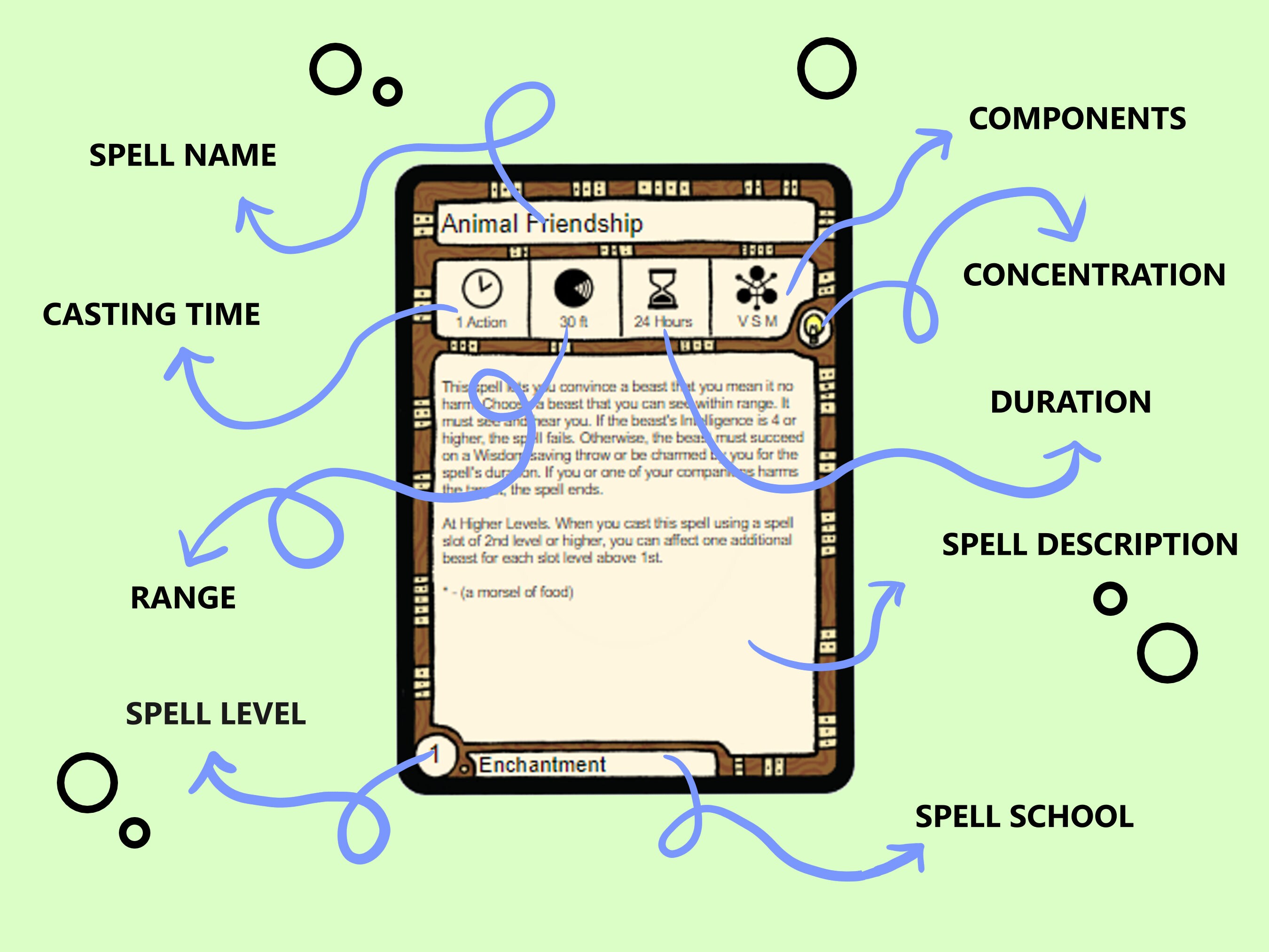 All 5E Spells Bard Spell Cards Dnd 5e Full Colour Printable Etsy