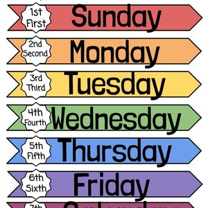 Days from sale