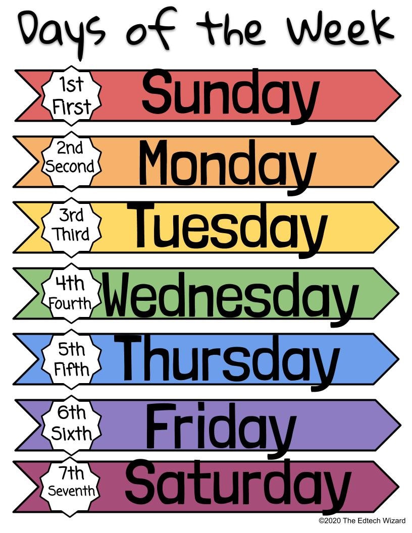 Days of the Week, Months of the Year, Printable, Vipkid, Gogokid ...