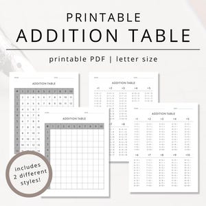 Druckbare Zusatztabelle zum Erlernen der Grundmathematik, Zahlen Arbeitsblatt PDF für Kindergarten- und Erstklässler, die die Basic-Addition studieren