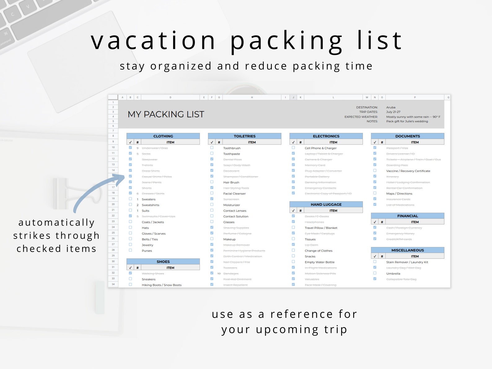 Digital Vacation Packing List Template for Organized Travel Etsy