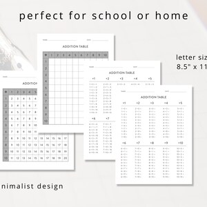 Printable Addition Table for Learning Elementary Math, Numbers ...