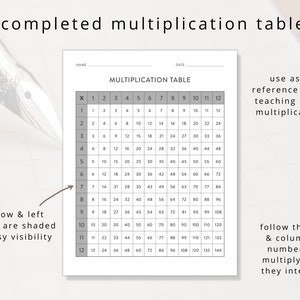 Printable Multiplication Table for Learning Elementary Math, Numbers ...