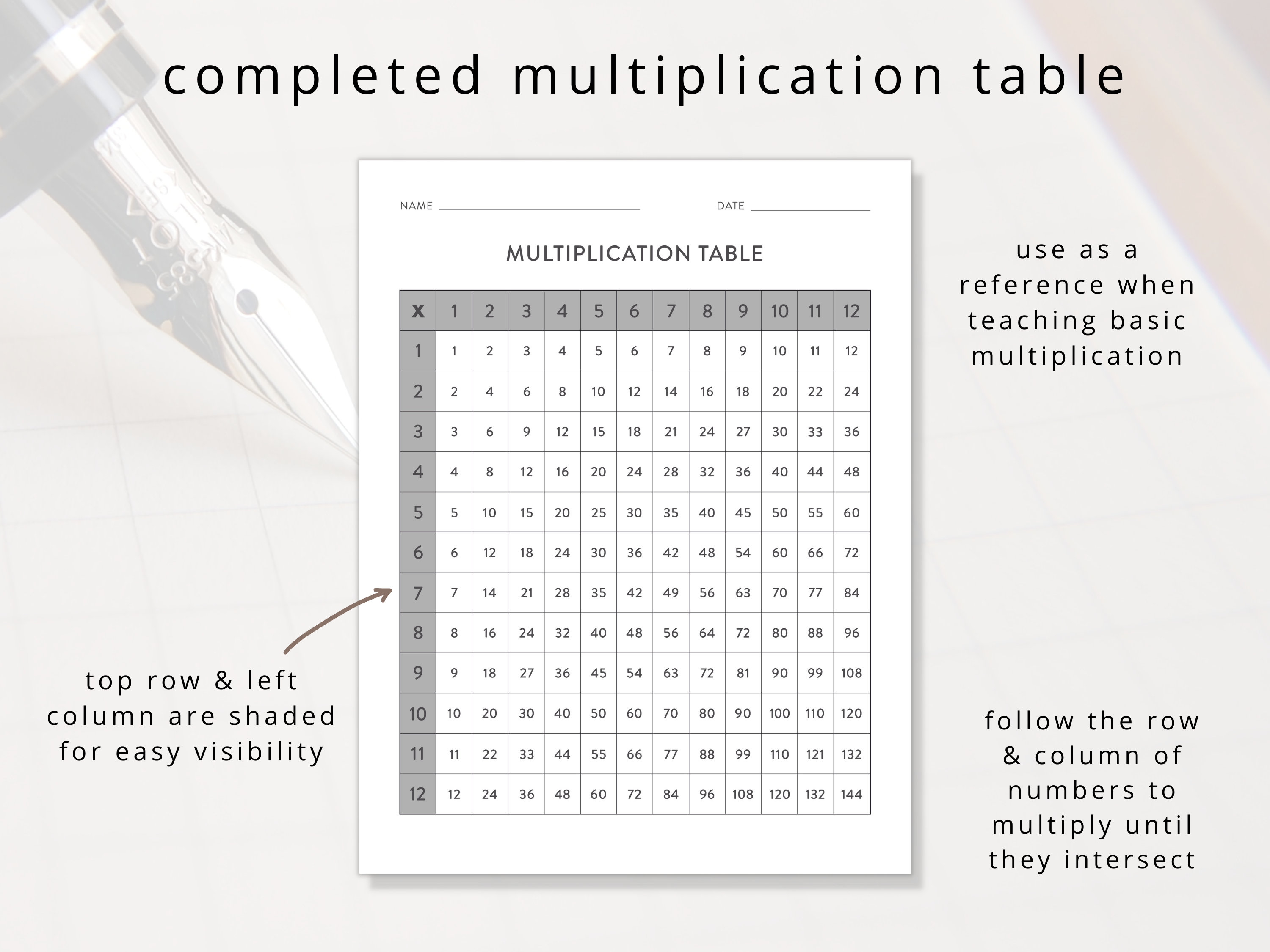 Printable Multiplication Table for Learning Elementary Math, Numbers ...