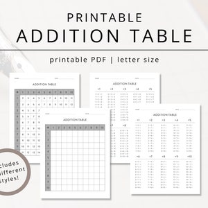 Printable Addition Table for Learning Elementary Math, Numbers Worksheet PDF for Kindergarten & First Grade Students Studying Basic Addition