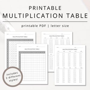 Printable Multiplication Table for Learning Elementary Math, Numbers Worksheet PDF for Grade School Students Studying Basic Arithmetic