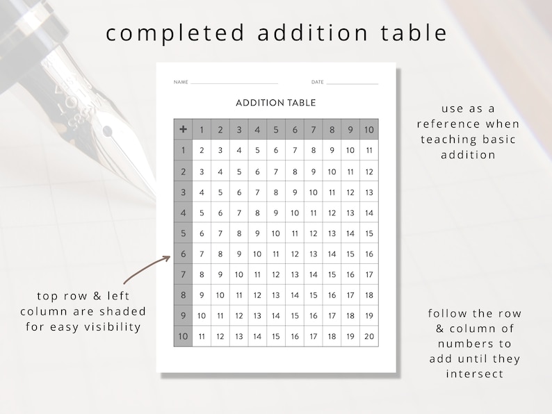 Printable Addition Table for Learning Elementary Math, Numbers ...