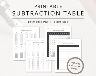 Printable Subtraction Table with Negative Numbers for Learning Elementary Math, Numbers Worksheet PDF for Kindergarten & First Grade Student