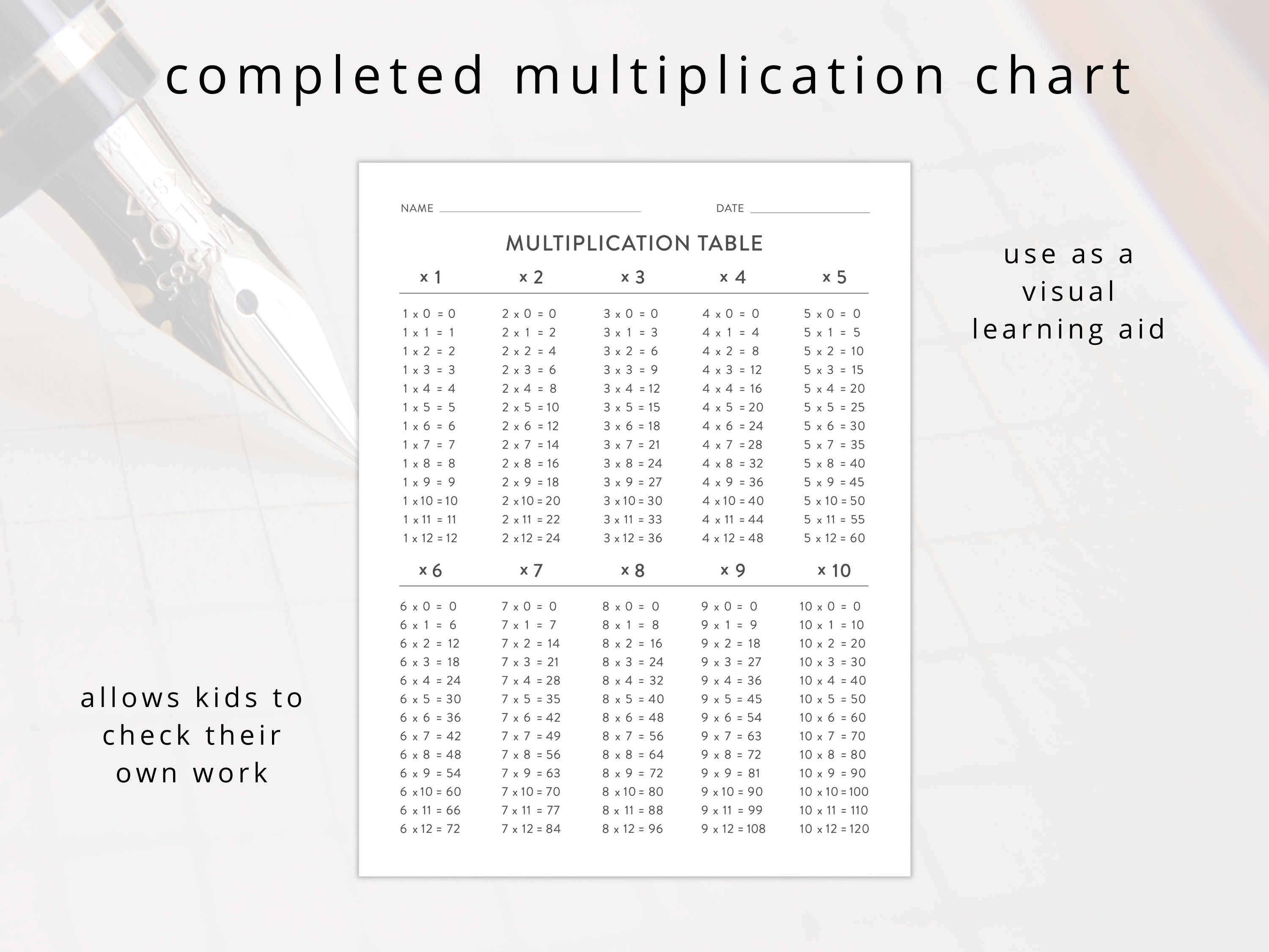 Printable Multiplication Table for Learning Elementary Math, Numbers ...