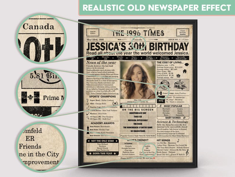 30th Birthday gift for husband, wife, partner, friend, child | Printable birthday party decor | 1996 Poster | Canada version | Digital File image 3