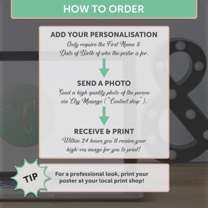 May include: How to order a personalized poster.  Instructions include adding the first name and date of birth of the person the poster is for, sending a high-quality photo via Etsy message, and receiving a high-resolution image within 24 hours to print.  A tip suggests printing the poster at a local print shop for a professional look.