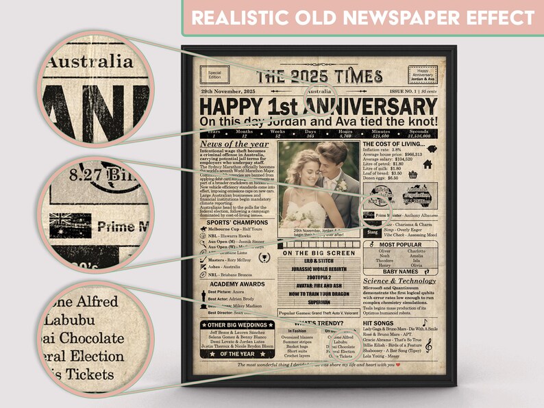 1st Anniversary gift for husband or wife | Printable paper anniversary party decor | Couple's gift | 2025 Poster | AUSTRALIA | Digital File zdjęcie 3