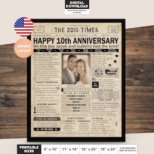 10th Anniversary gift for husband or wife | Printable anniversary party decor | Couple&#39;s gift | 2015 Poster | US version | Digital File