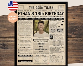 18th Birthday newspaper poster, Printable 18th birthday party decor, Birthday poster containing news & highlights from 2008 in USA