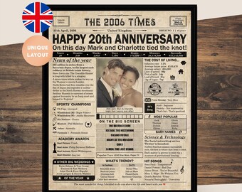 20th Anniversary gift for husband or wife | Printable anniversary party decor | Couple's gift | 2006 Poster | UK Version | Digital Download