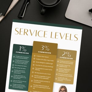 Home Buyer Commission Sheet Template, Real Estate Template, Realtor Commission, Buyer Packet, Real Estate Commission, Buyer Presentation