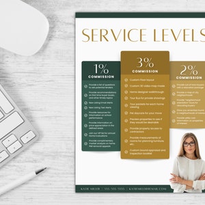 Home Buyer Commission Sheet Template, Real Estate Template, Realtor Commission, Buyer Packet, Real Estate Commission, Buyer Presentation