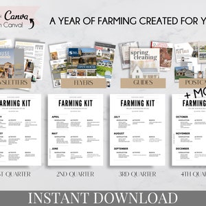 Real Estate Farming Kit Real Estate Marketing Hello Neighbor Real Estate Template Real Estate Bundle Newsletter Template Farming Postcard