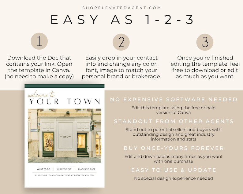 Real estate marketing, real estate templates, realtor marketing, real estate canvas, listing presentation, new real estate client, real estate guide, real estate handout, Canva template, real estate postcard, real estate market, real estate guide