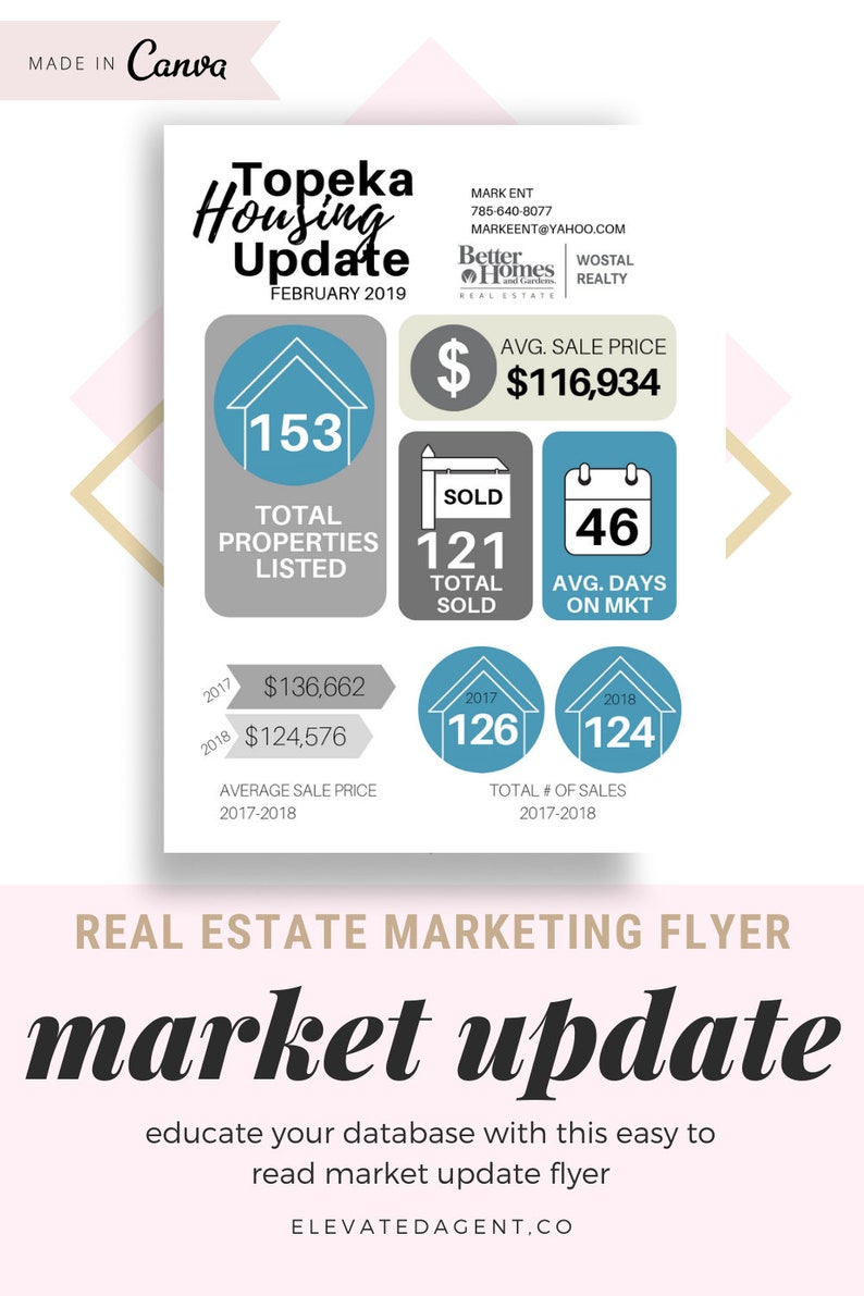 Housing Market Update 1real Estate Market Update Real Estate Etsy