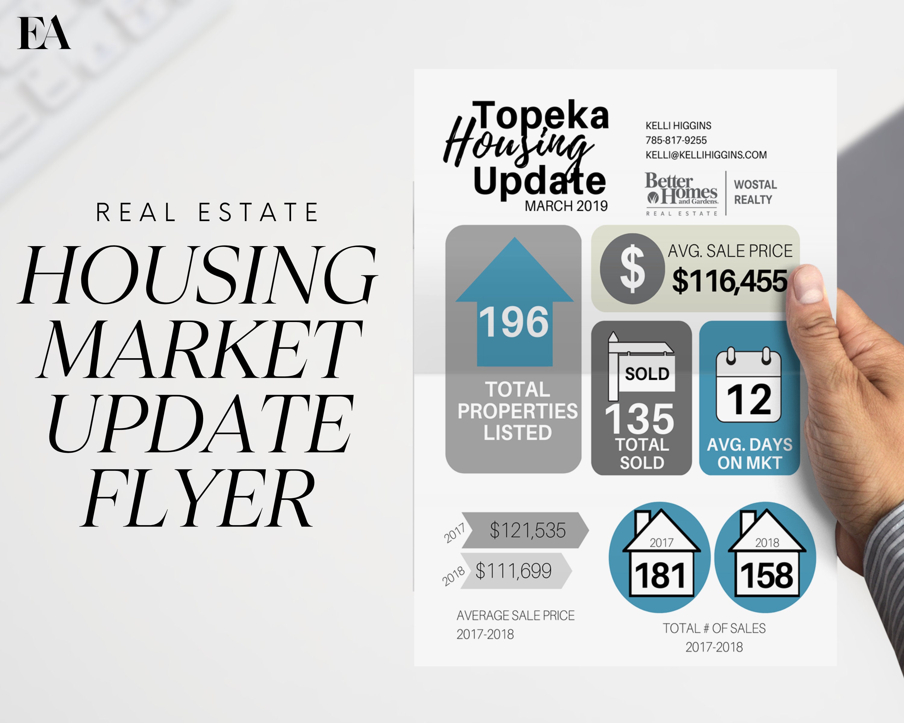 Real Estate Market Update Flyer Template, Realtor Marketing (canva ...