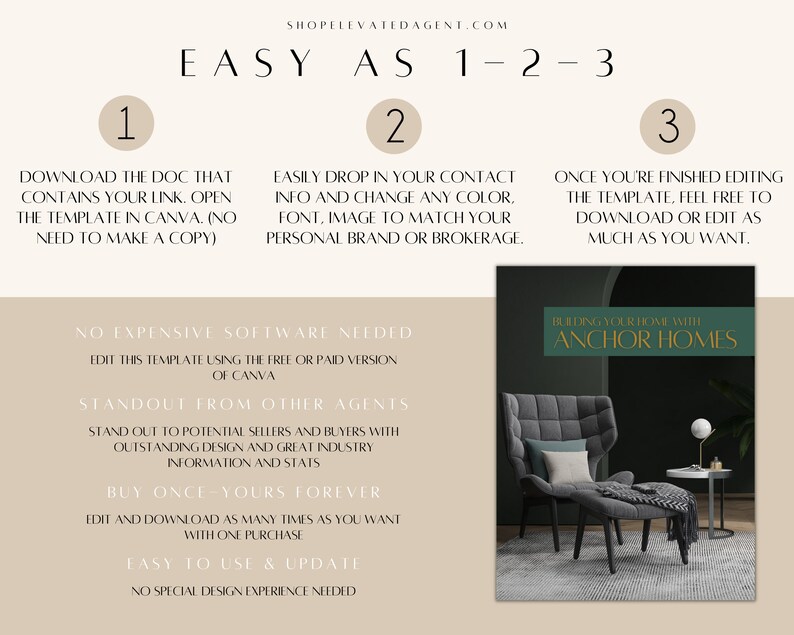 May include: A beige and green graphic with the text "EASY AS 1-2-3" and three numbered steps for creating a real estate marketing template. The steps include downloading a document, editing the template in Canva, and downloading or editing the template. The graphic also includes the text "NO EXPENSIVE SOFTWARE NEEDED", "STANDOUT FROM OTHER AGENTS", "BUY ONCE - YOURS FOREVER", "EASY TO USE & UPDATE", and "BUILDING YOUR HOME WITH ANCHOR HOMES". The graphic also includes a photo of a living room with a gray armchair and ottoman.
